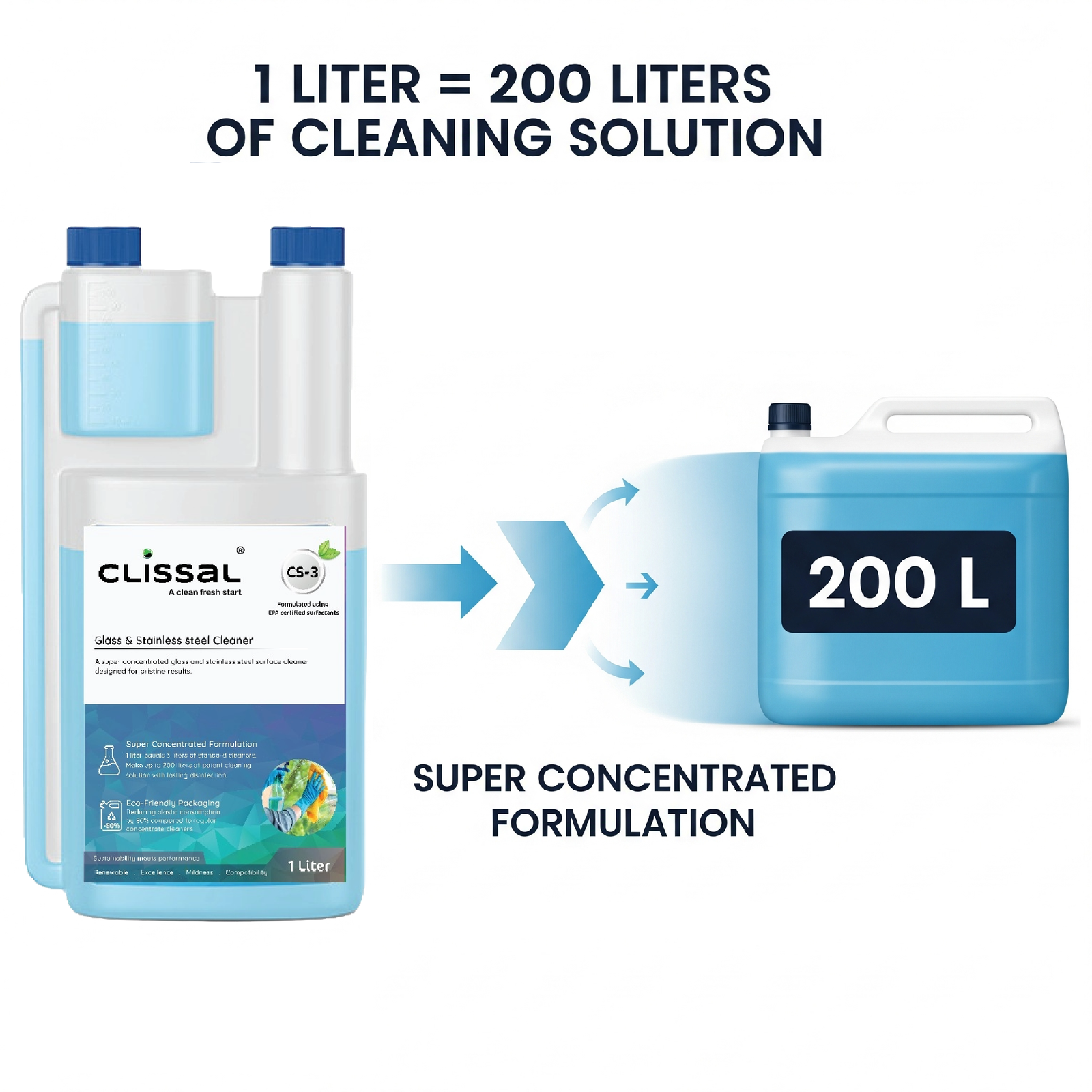 Clissal Ultra Concentrates